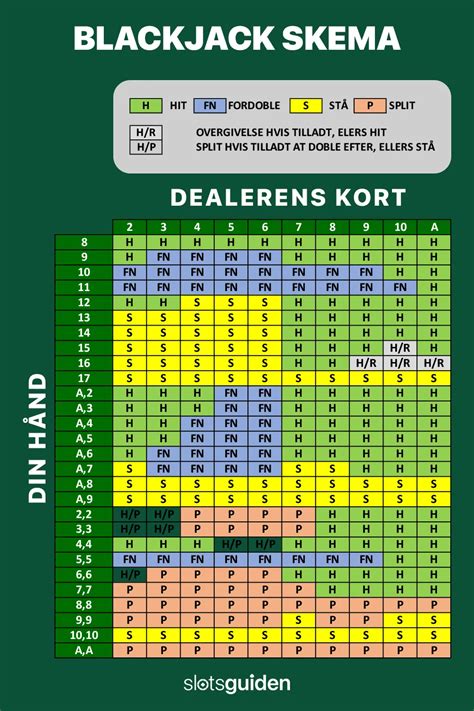 strategi til blackjack|Blackjack Skema og Strategi .